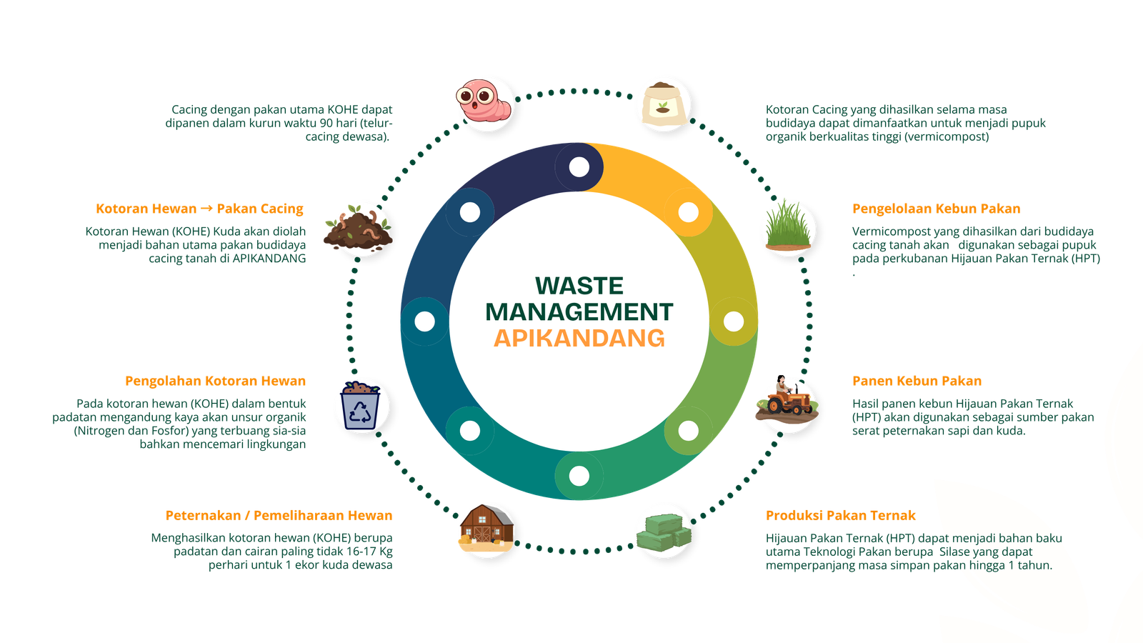 Waste Management Apikandang